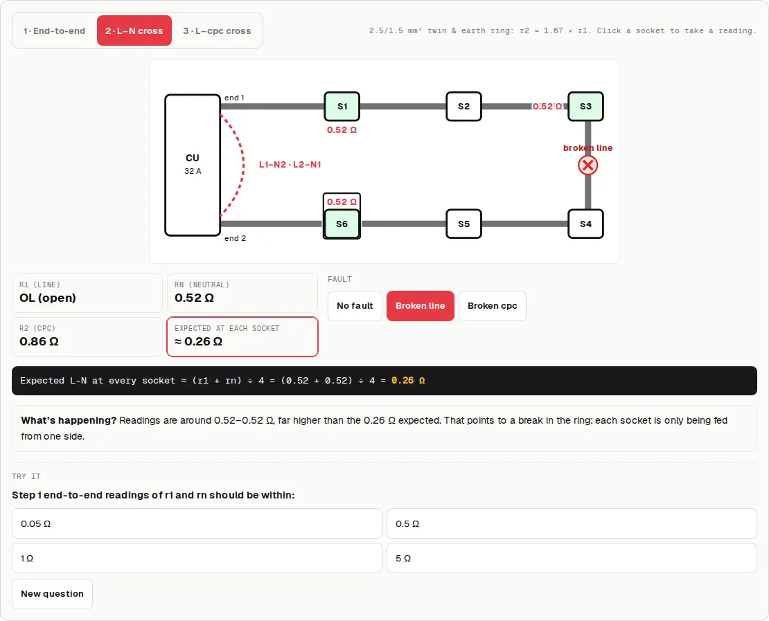 A study notes page with an interactive ring circuit visualisation